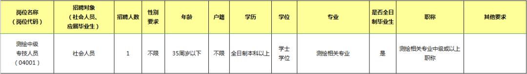 东莞年薪30万属于什么水平,东莞事业单位哪些单位工资高