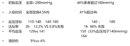 脑出血康复后怎么控制血压,脑出血保守治疗后七天血压升高