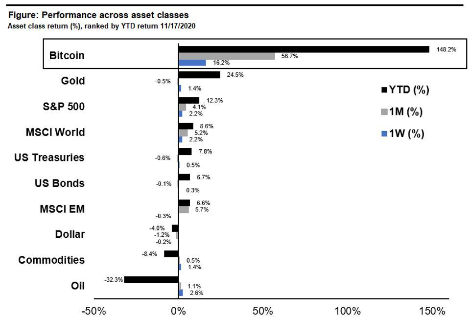 *币特比**价格后续将如何变动，重点关注这五个指标