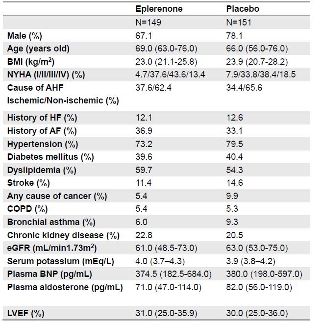 心衰患者快速大量使用利尿剂,早期心衰的特效药