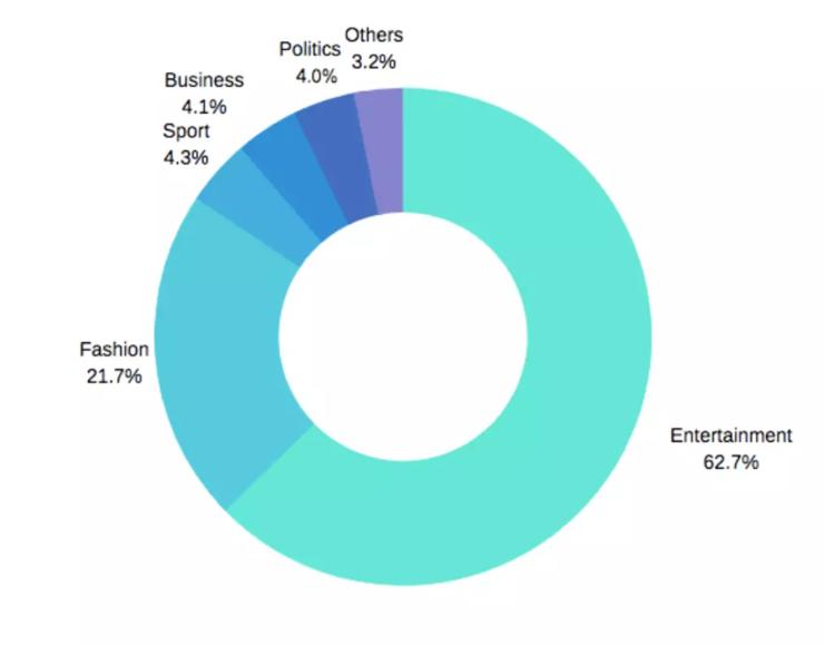 增长率超330%，美英成重灾区！一文了解Deepfake2020发展现状