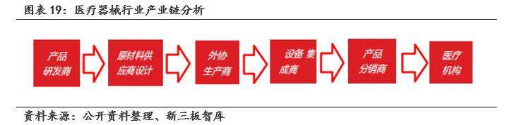 鹿得医疗器械有限公司,鹿得医疗电子股份有限公司