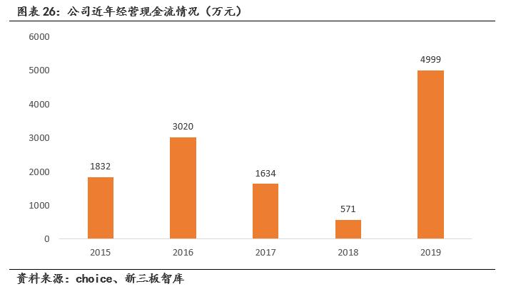 鹿得医疗器械有限公司,鹿得医疗电子股份有限公司
