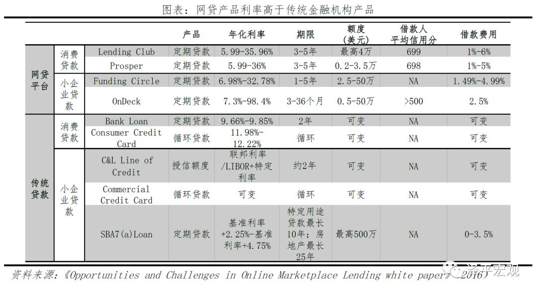 反思商业模式,揭露曾经p2p的真相颠覆你的想象