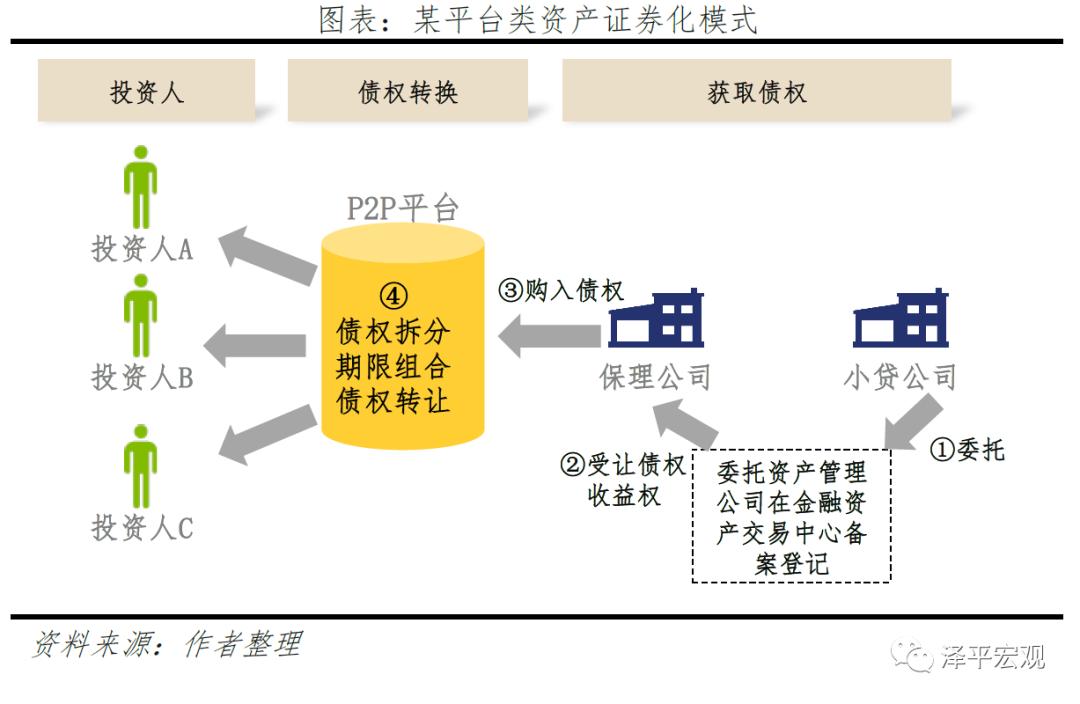 我们应该怎样正确认识p2p,p2p从盛极一时到惨淡收场