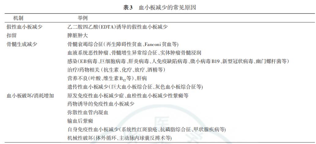 有风湿病血小板偏低吃什么好,风湿病血小板减少