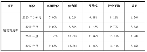 同飞制冷现状如何,同飞制冷去年盈利