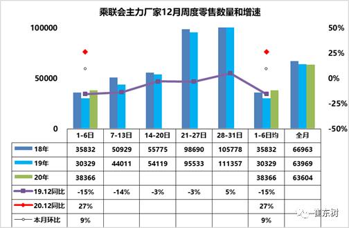 扫描汽车信息,车市扫描2021年第5期