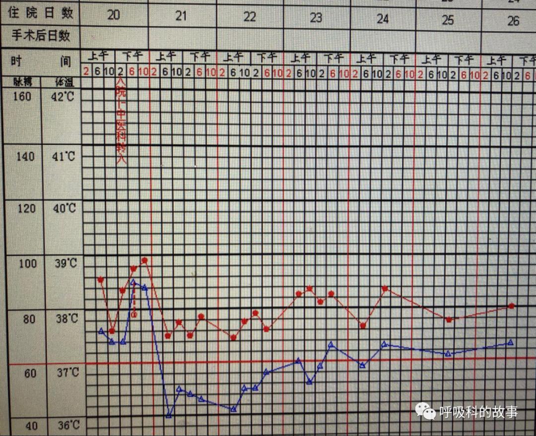 我是如何诊治肺炎的？（4）——如何理解抓住关键信息（2）