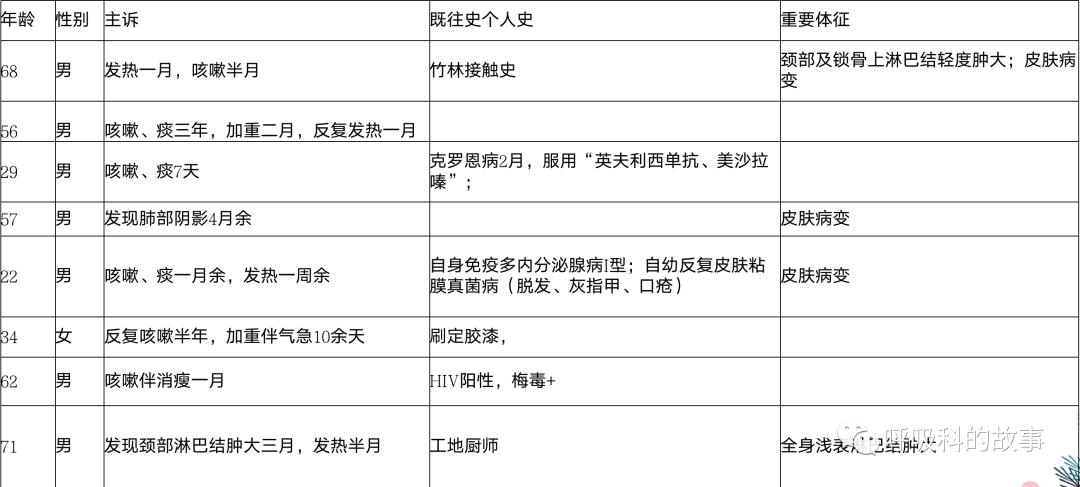 我是如何诊治肺炎的？（4）——如何理解抓住关键信息（2）