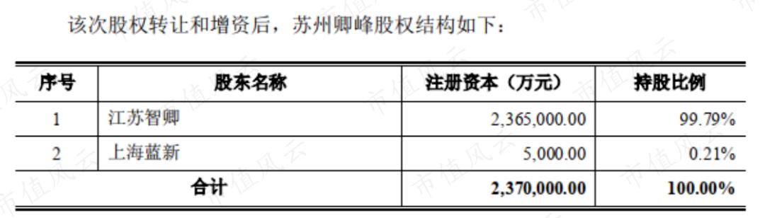 沙钢海外收购,沙钢258亿并购案
