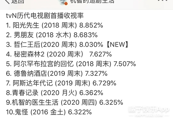 韩版《太子妃》首播收视超《鬼怪》，却因历史问题翻车，白瞎演员