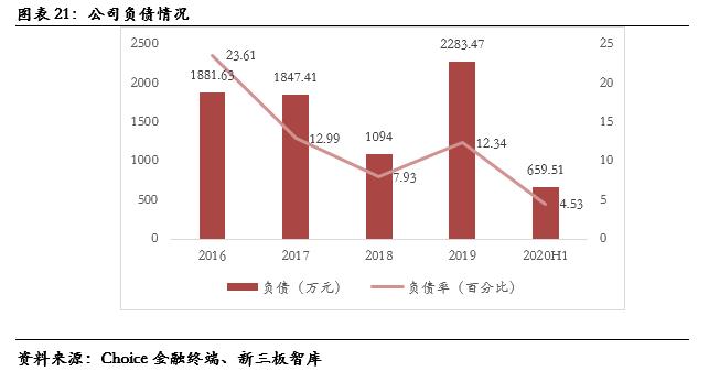 数字人（835670）:深耕数字医学教育，院校教育信息化产品供应商「精选层企业专题报告（三十五）」