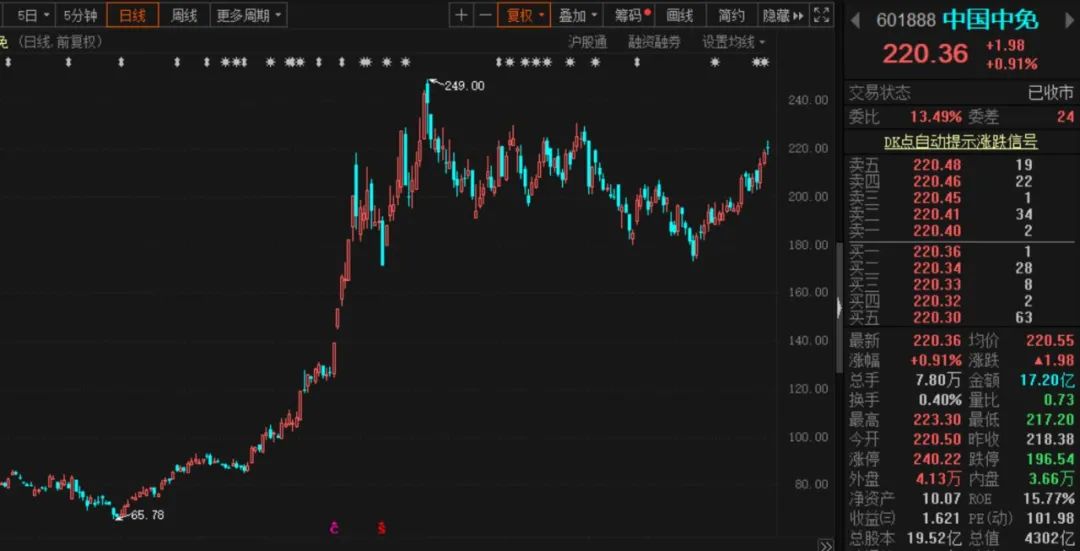 购物天堂海南自贸港,购物天堂有多便宜