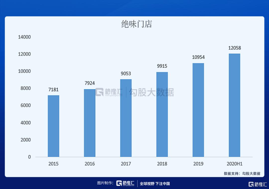 绝味食品适合价值投资吗,绝味食品投资价值分析报告