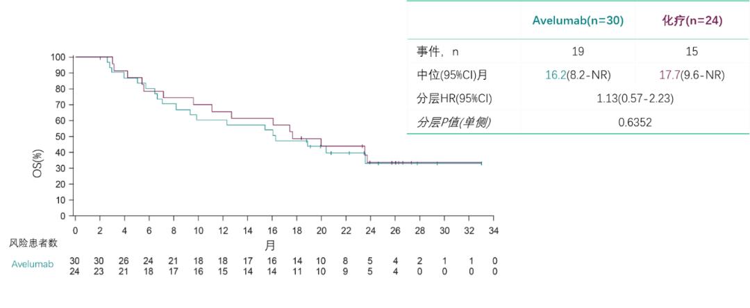 细胞免疫疗法治胃癌有效吗,张小田胃癌化疗方案