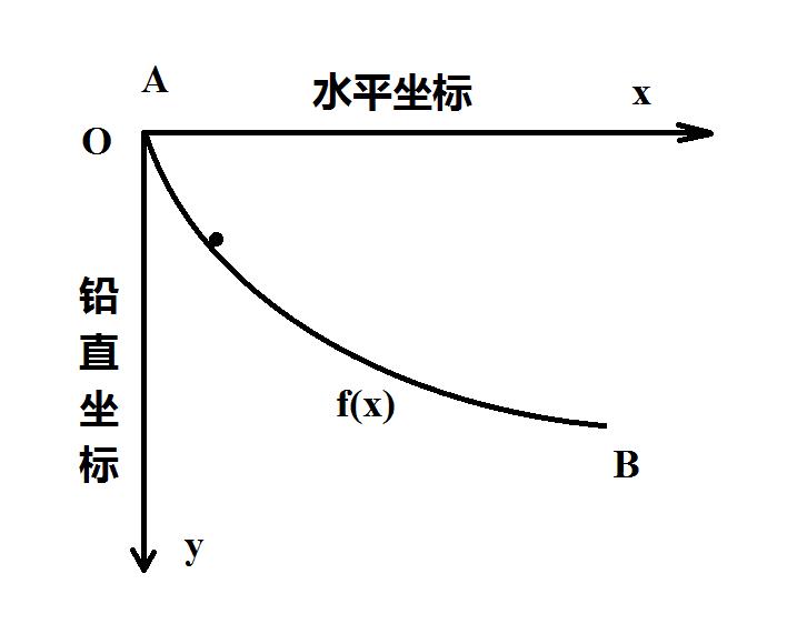 数学中常用抽象的思想解决问题,数学抽象数学哲学的基本概念