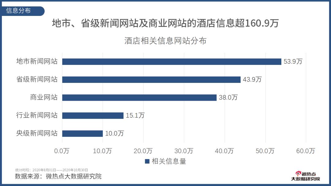 如何看酒店行业数据分析,酒店行业市场分析及预测