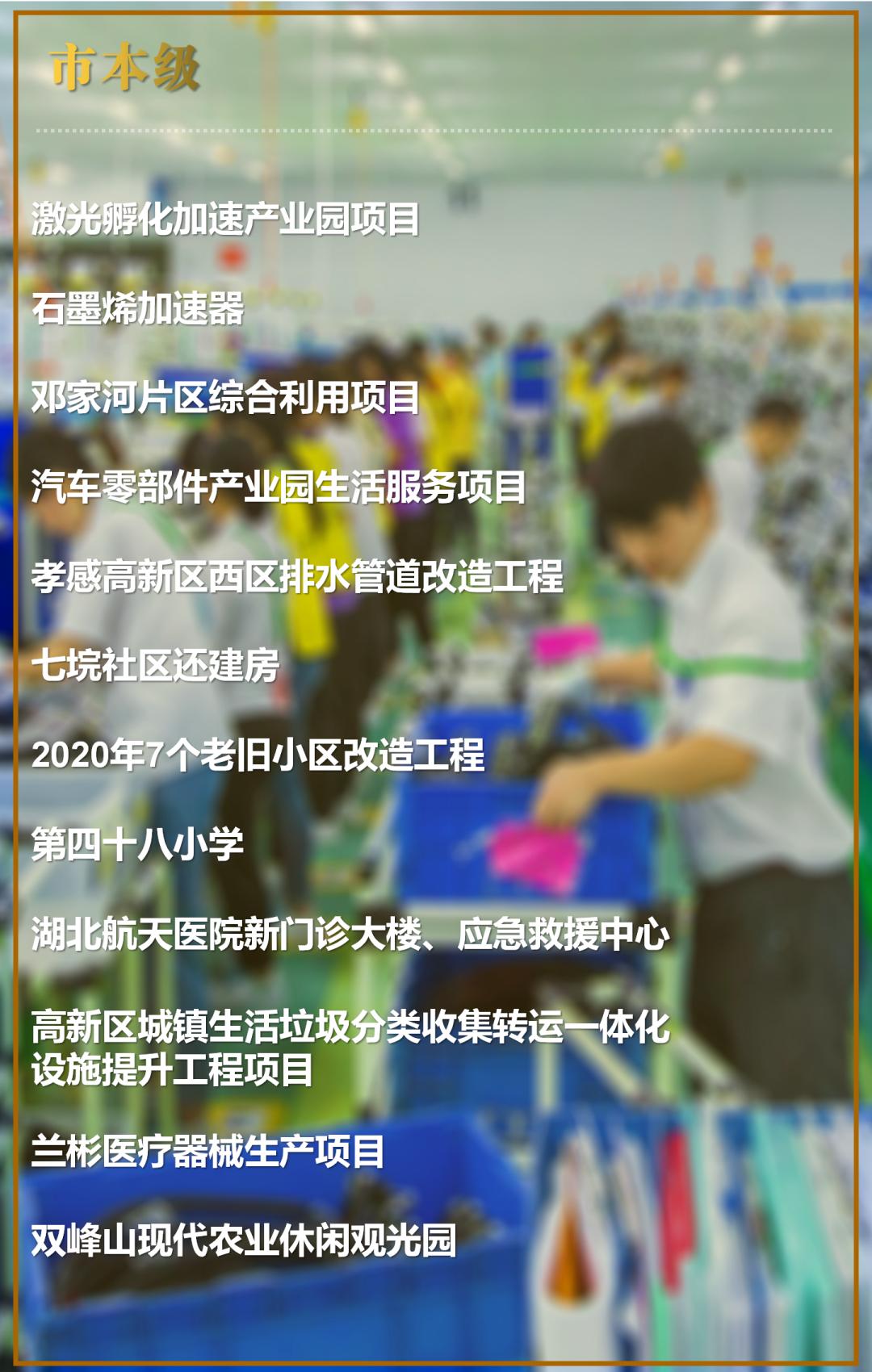 孝感一季度重大项目集中开工,2023年孝感市孝南区重大投资项目