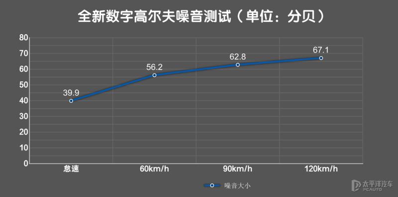 带字母的高尔夫,全新数字高尔夫pro280