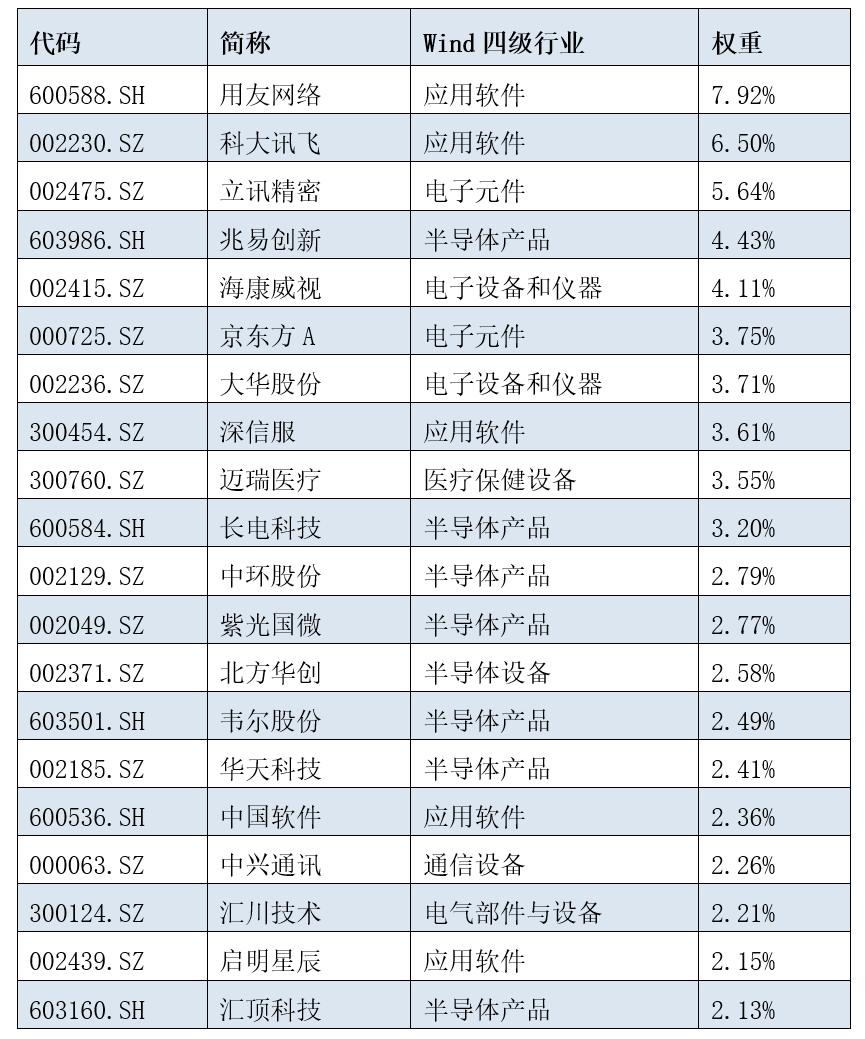 国产替代进口概念股票,国产替代电脑股票
