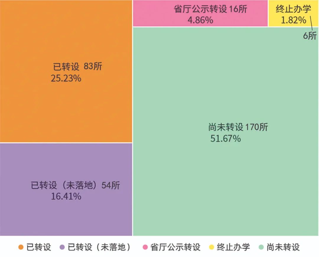 独立学院讲解视频,独立学院选择攻略