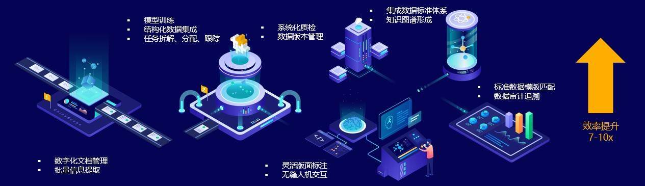 专访数库科技CEO刘彦|数据科技时代已来
