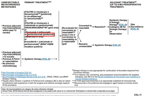 2021版直肠癌nccn指南,结肠癌直肠癌的诊疗指南2022年