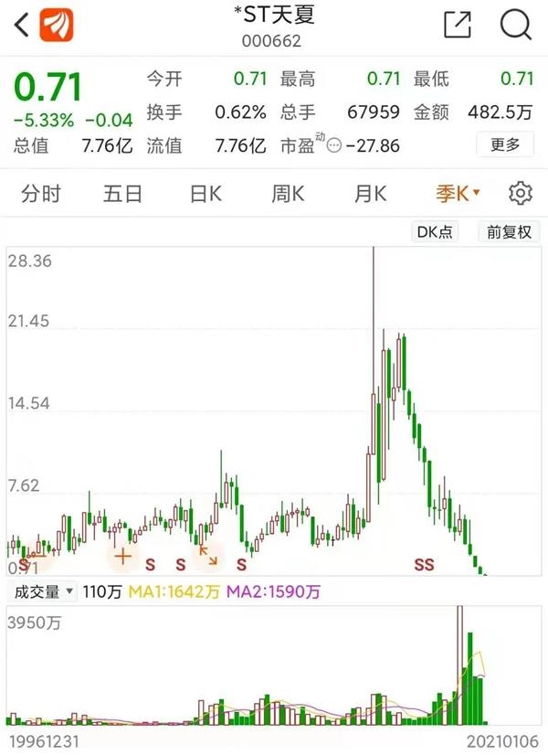 即将2021年退市的股有哪些,2023年第一只退市股票