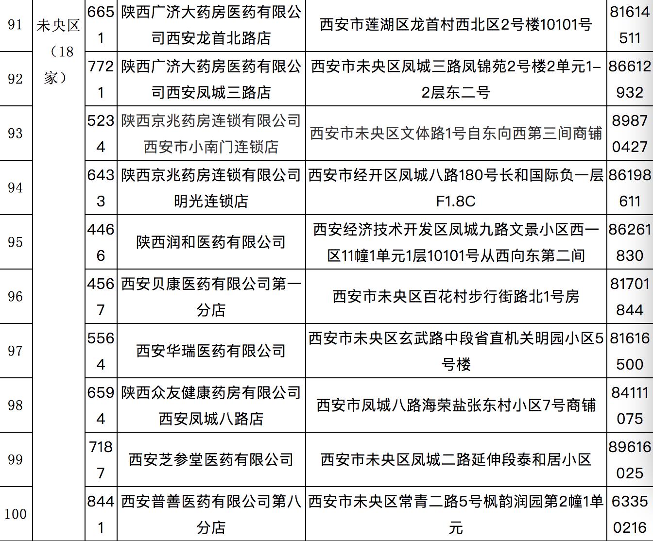 西安慢性病药店申报需要什么资料,西安市慢性病定点药店一览表
