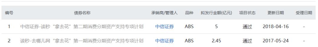 收钱吧冲刺创业板：未有任何金融牌照借道拉卡拉结算，生意贷年利率高至18%