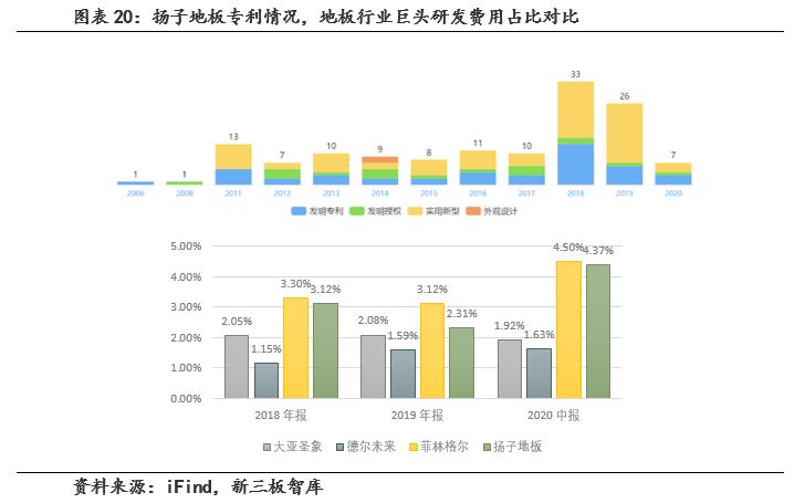 扬子地板400多好吗,扬子地板909