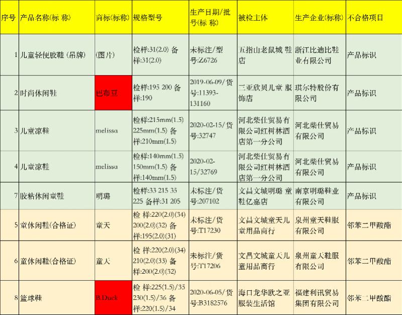 巴布豆品牌童鞋最好,巴布豆童鞋质量检测