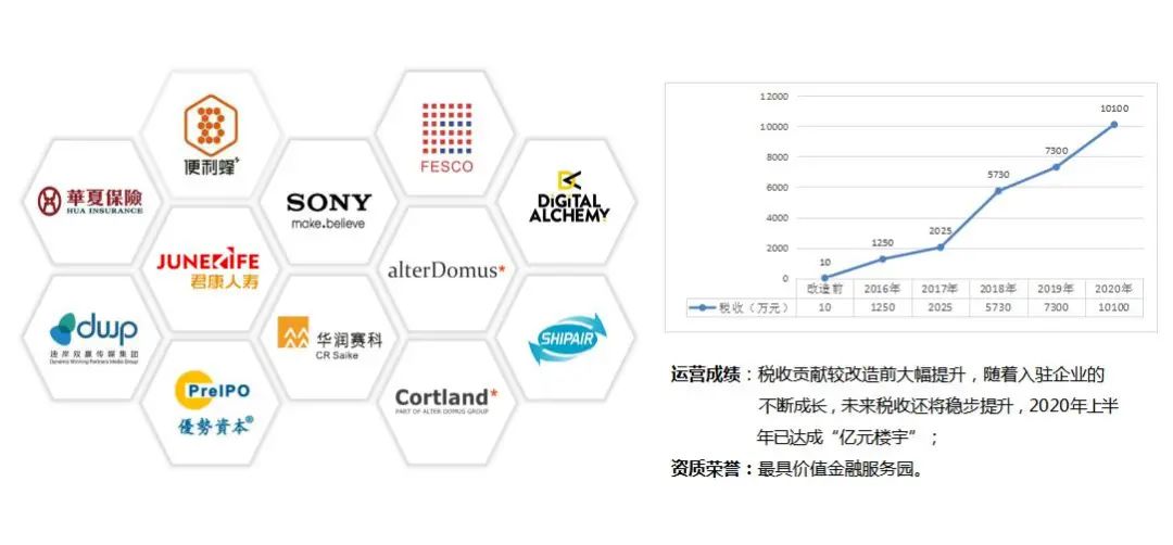 锦创科技商会副会长,锦创产业园