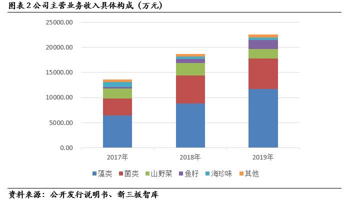 盖世食品凉菜山东供应商,盖世食品2017