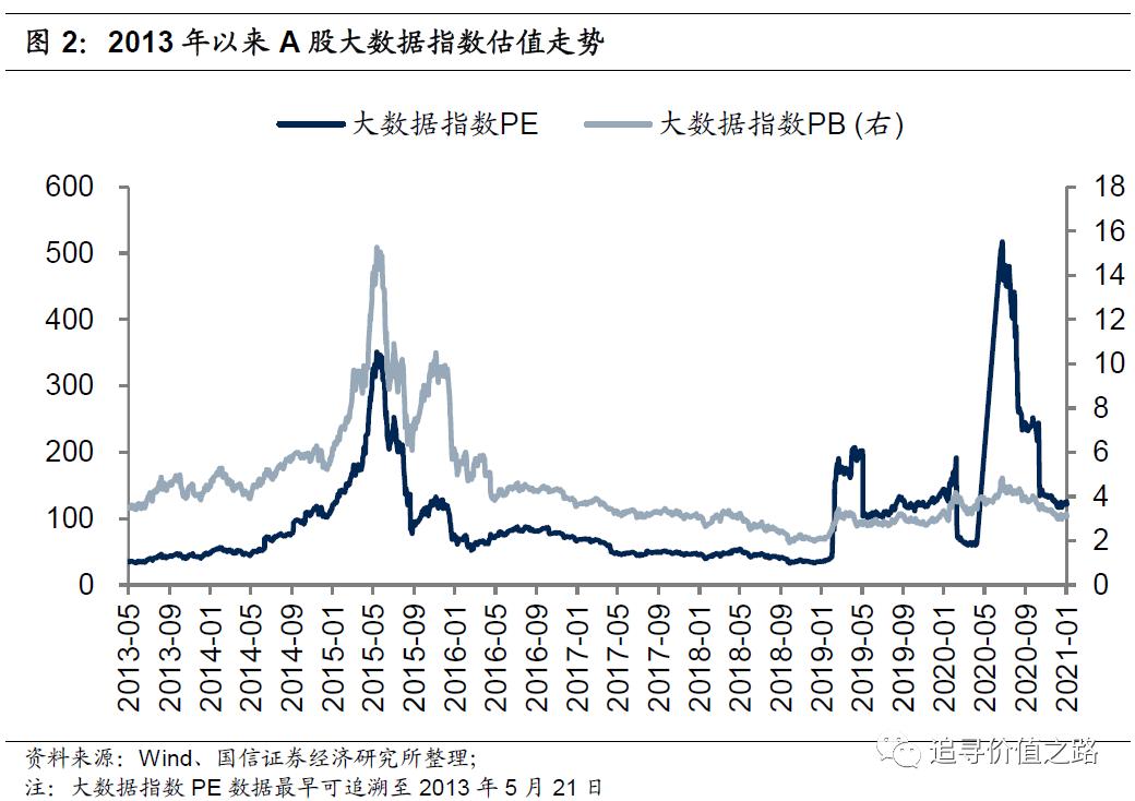 投资数字经济成突出亮点,华夏中证大数据产业etf