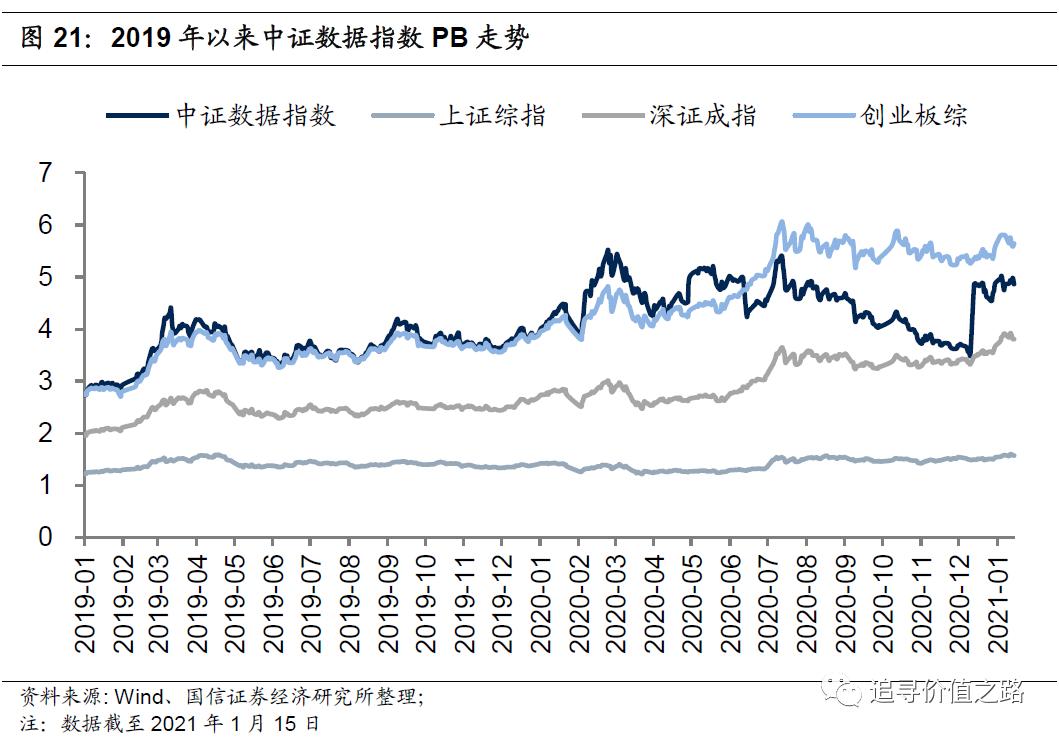投资数字经济成突出亮点,华夏中证大数据产业etf