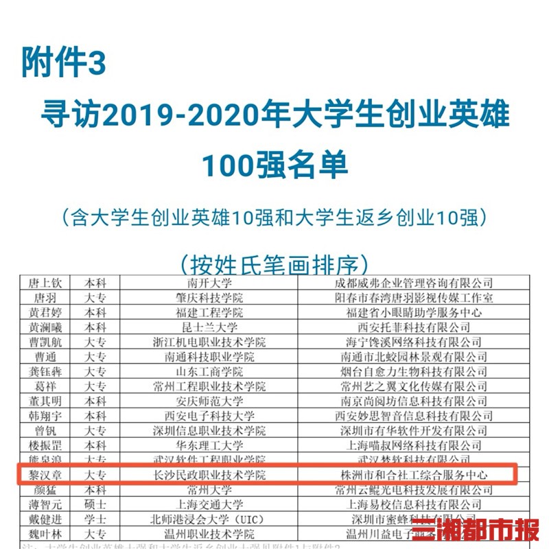 优秀!他发挥一技之长,拿下全国“创业英雄”