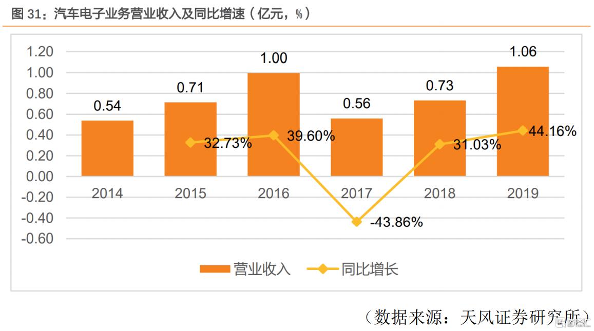盈趣科技日线放量,盈趣科技涨6.30%