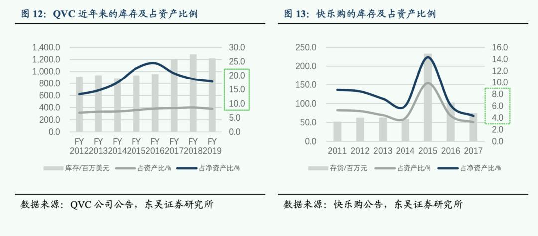 电视购物应该如何发展,电视购物的成功案例