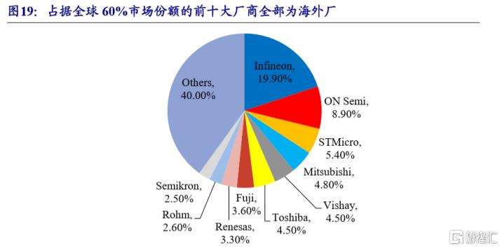 需求增长+产品涨价+国产替代，士兰微,600460.SH能否极地反击？