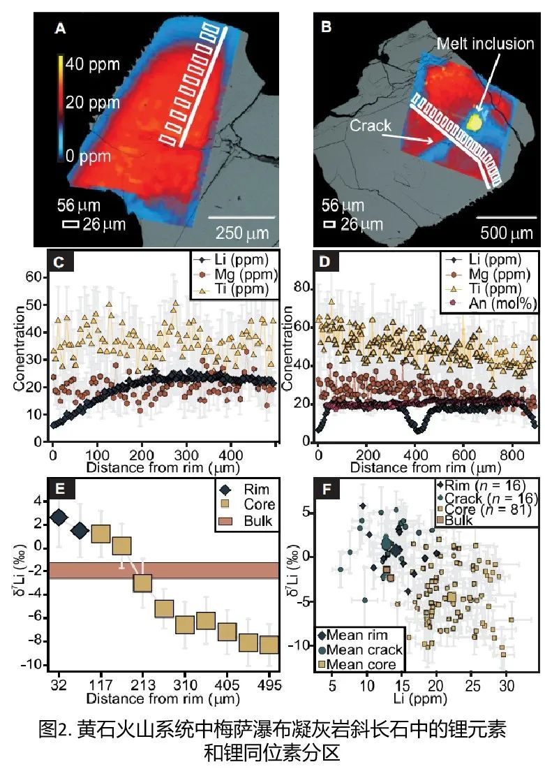 鍦板鍓嶆部geology璁烘枃瀵艰,鍦板鍓嶆部sci璁烘枃涓婚