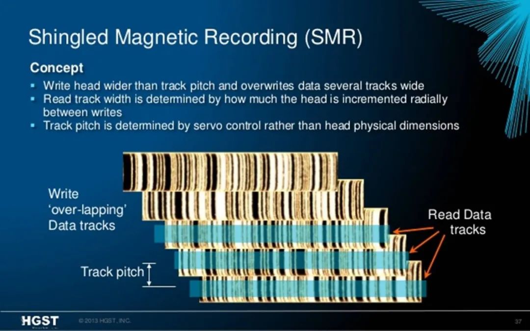 nas盘监控盘,监控盘和nas盘的区别