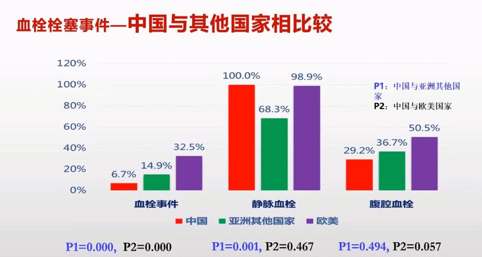韩冰教授：PNH热点问题解析丨中国血液学发展大会