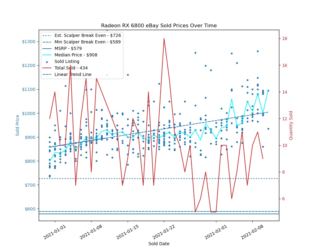 ebay上买显卡,ebay最近的行情