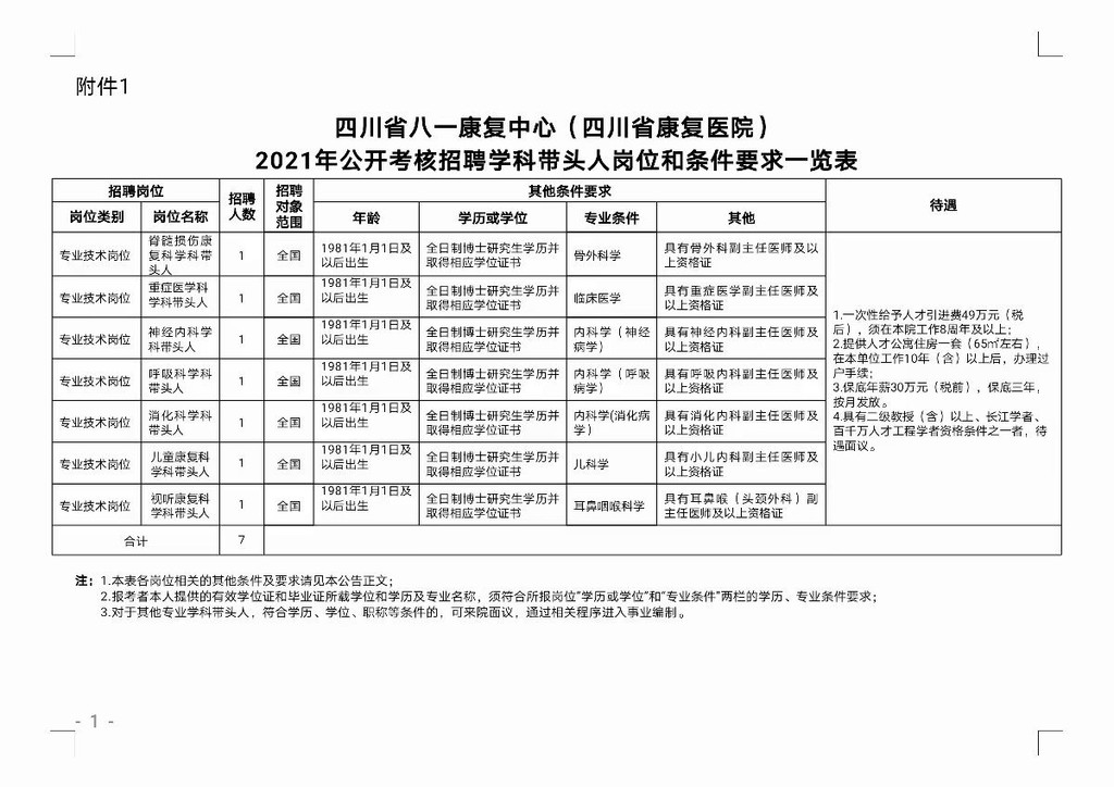 四川八一康复中心招聘公示,四川成都八一康复医院专家