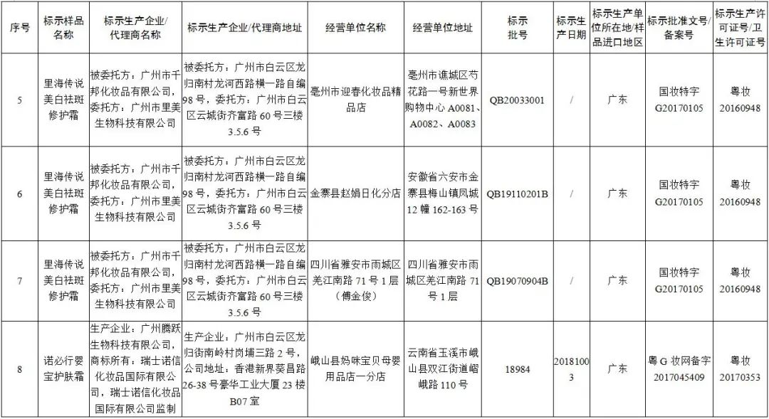 认准正品下架假冒产品,多批假冒化妆品停售产品图
