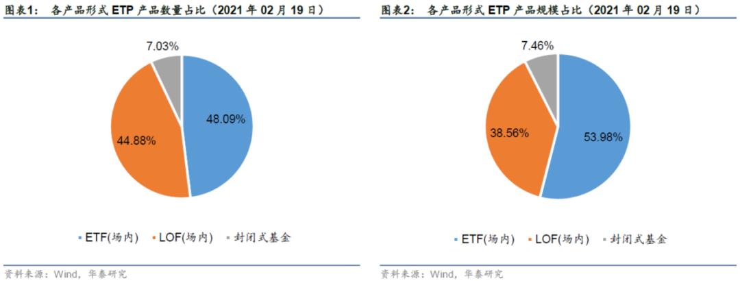 「华泰金工林晓明团队」近两周权益、跨境型ETP多数上涨——ETP周报20210222