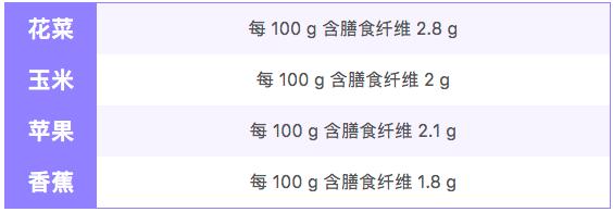 一颗帮你愉快拉屎的软糖，想要的看这里