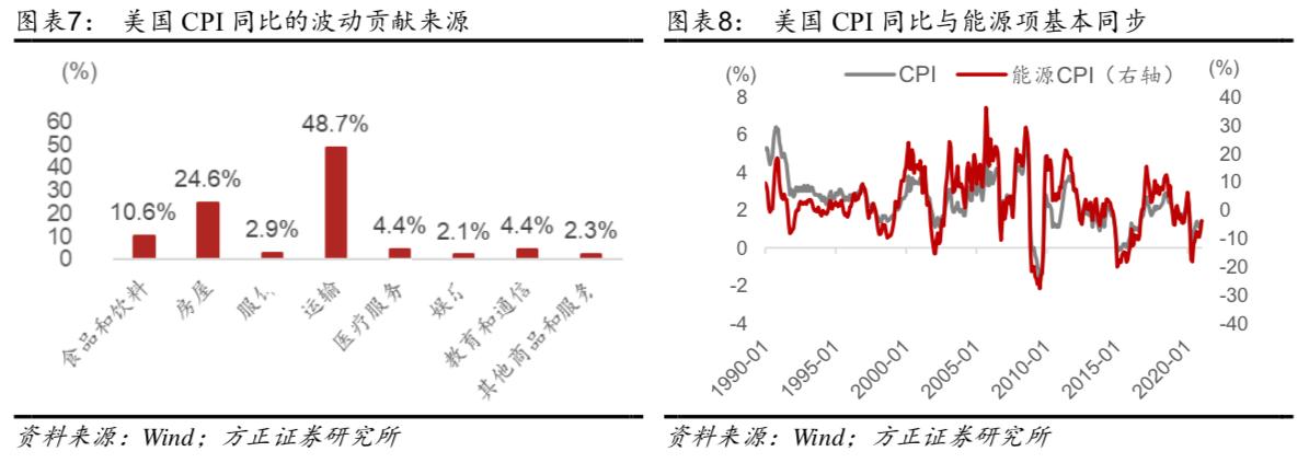 美国目前的通胀怎么引起的,美国通胀有多严重以及如何应对